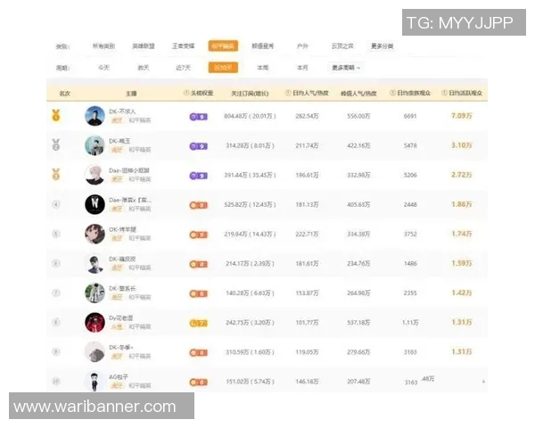 和平精英个人能力排行榜更新IG战队荣登第九位引发热议MBA 和平精英个人能力排行榜更新IG战队荣登第九位引发热议MBA