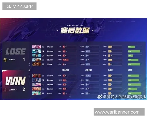 EDG在英雄联盟心理素质排名中创新高展现团队韧性与实力