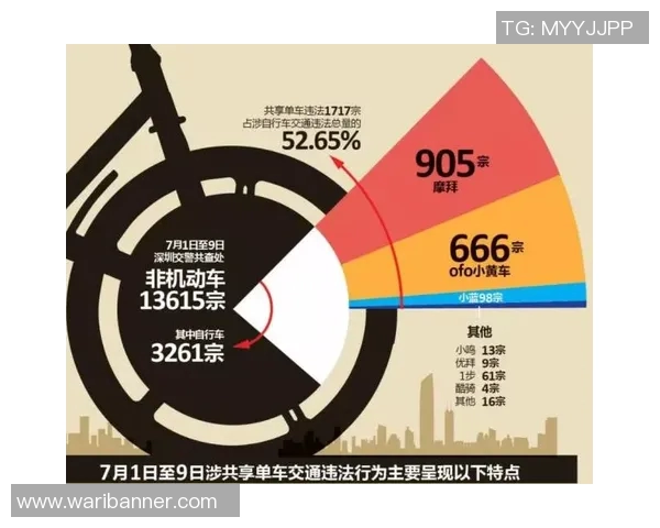 深圳滑板队运营分析：成功经验与挑战反思分享